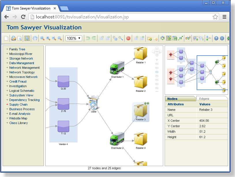 Tom Sawyer Visualization | Tom Sawyer Software